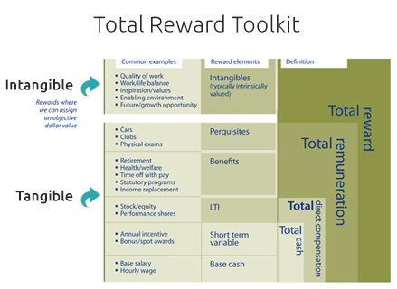 corporate reward programs